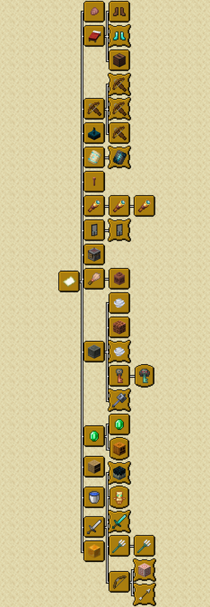 Postępy - Przygoda.png