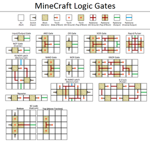 StandardLogicGates.png