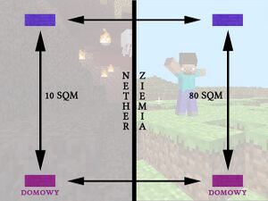 SystemKomunikacjiNether 1.jpg