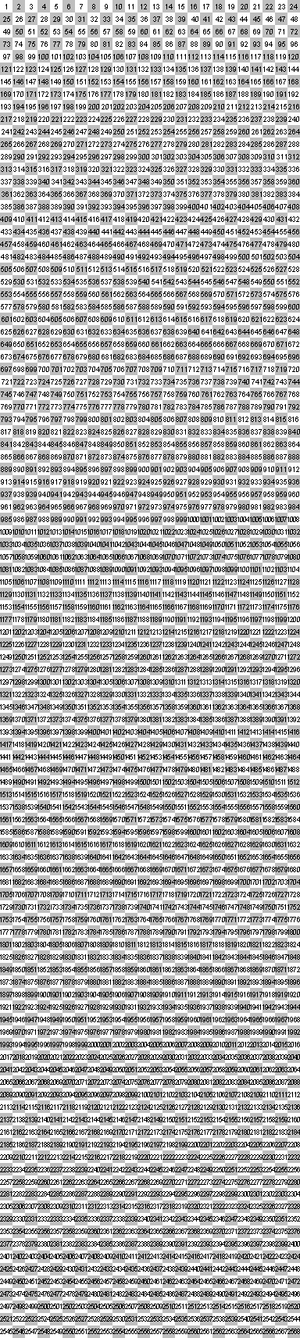 BlockCSS new Positions.png